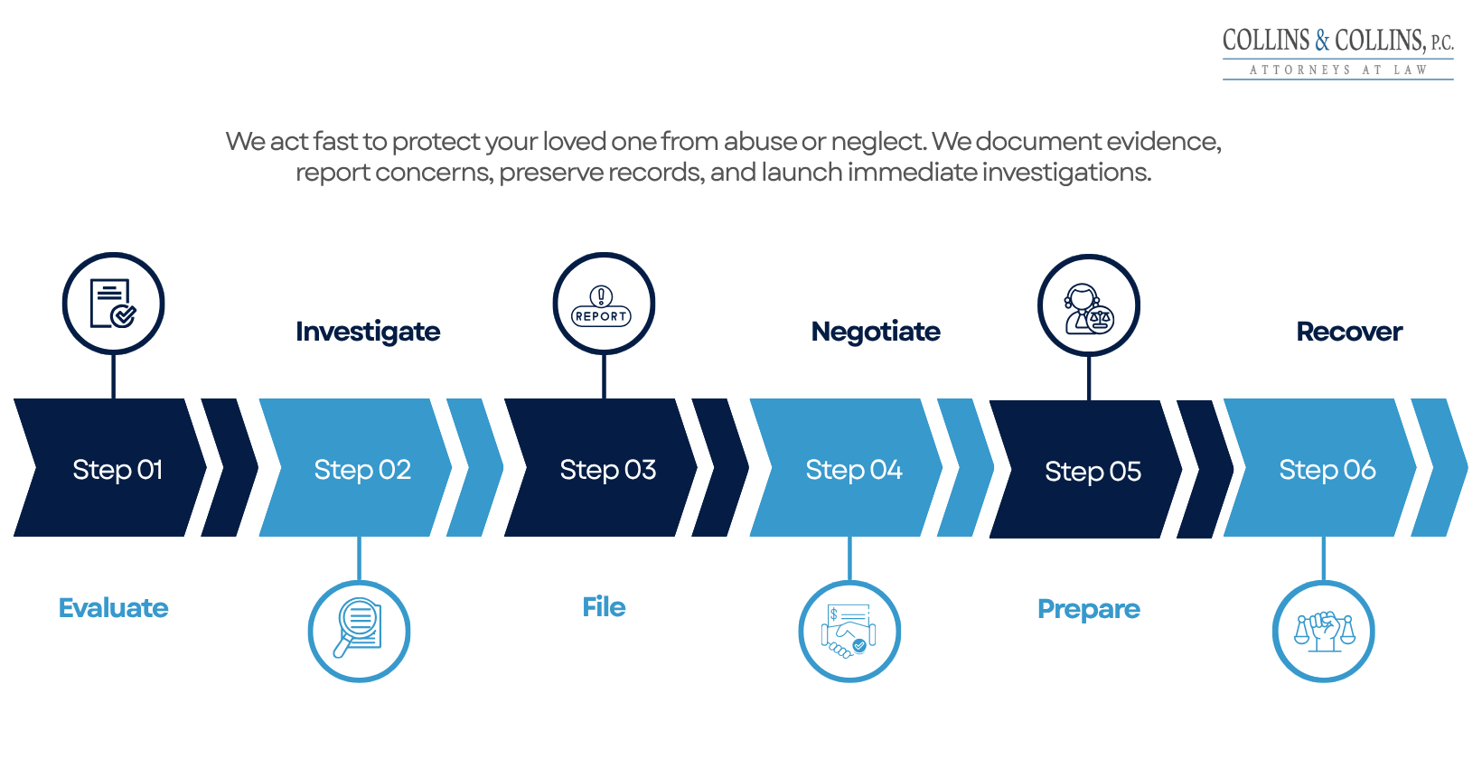 new-mexico-personal-injury-lawyers