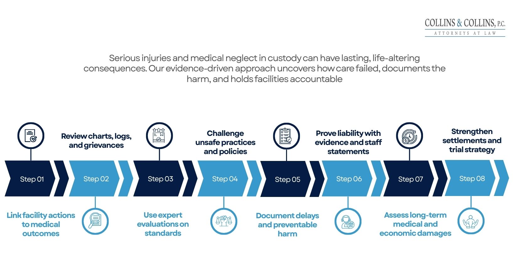 steps-for-holding-correctional-facilities-accountable