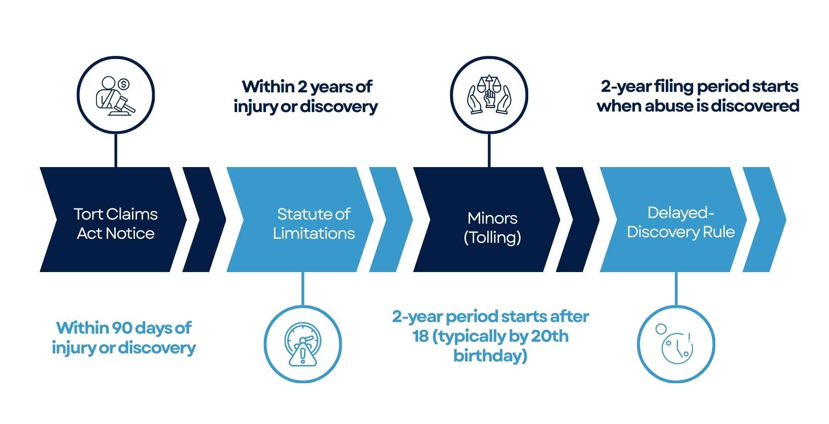 new-mexico-public-entity-claims-timeline