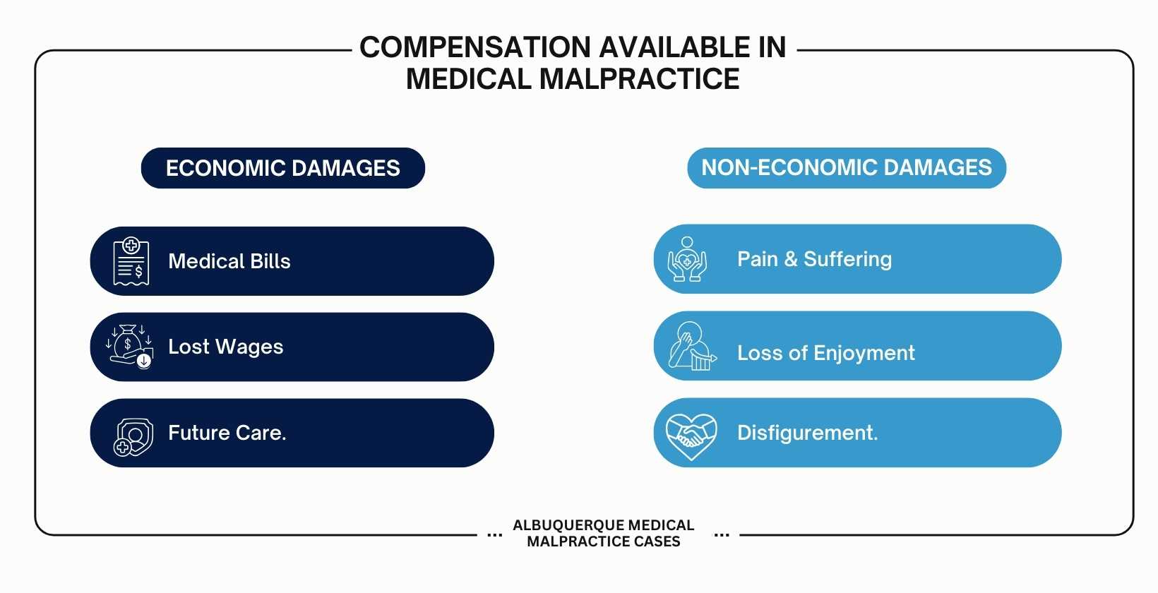 Albuquerque Medical Malpractice Lawyer